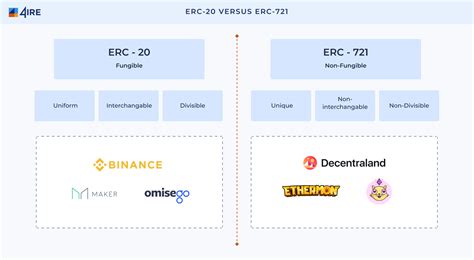How to build and use ERC.